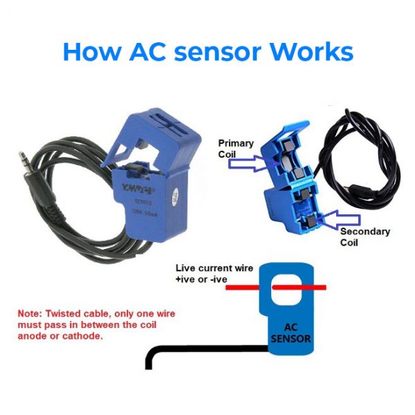 How SCT-013-15A non-invasive AC current sensor works