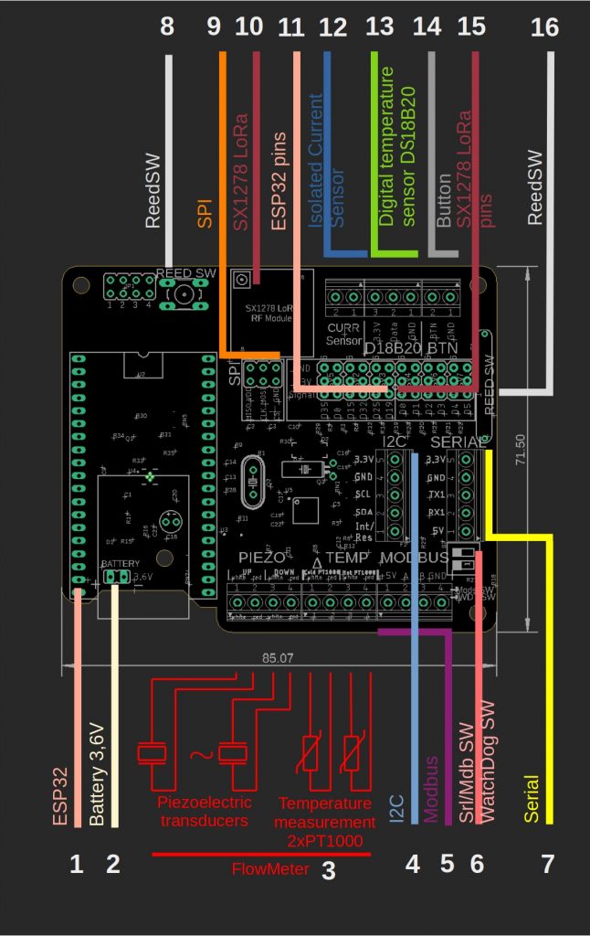 Sowillo IoT board connection reviewe